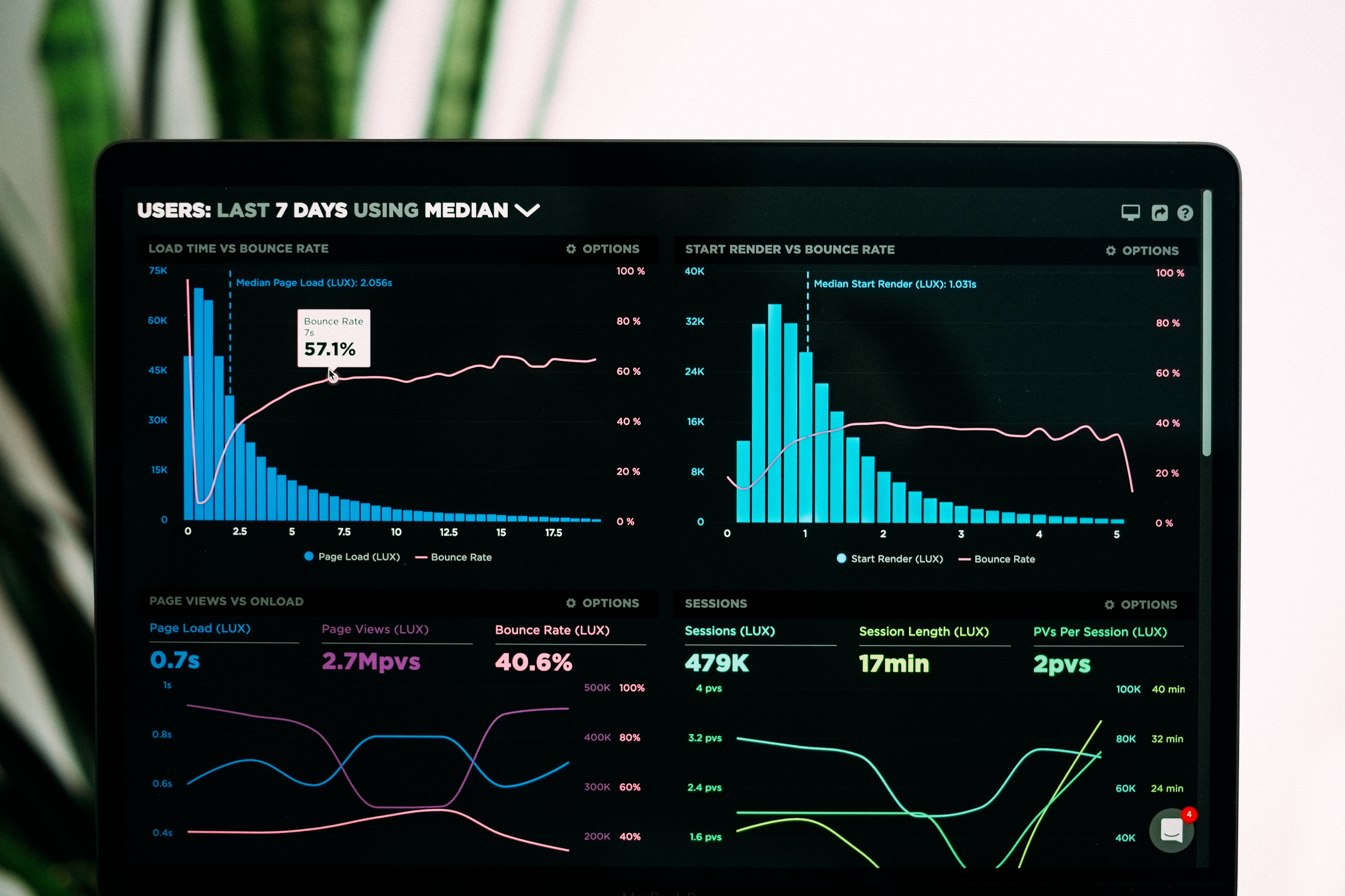 Business Analytics